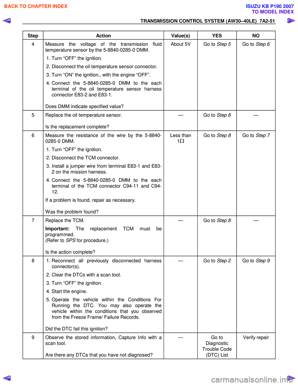 ISUZU KB P190 2007  Workshop Repair Manual TRANSMISSION CONTROL SYSTEM (AW30–40LE)  7A2-51 
 
Step Action  Value(s)  YES NO 
4  Measure the voltage of the transmission fluid 
temperature sensor by the 5-8840-0285-0 DMM.  
  1. Turn “OFF”