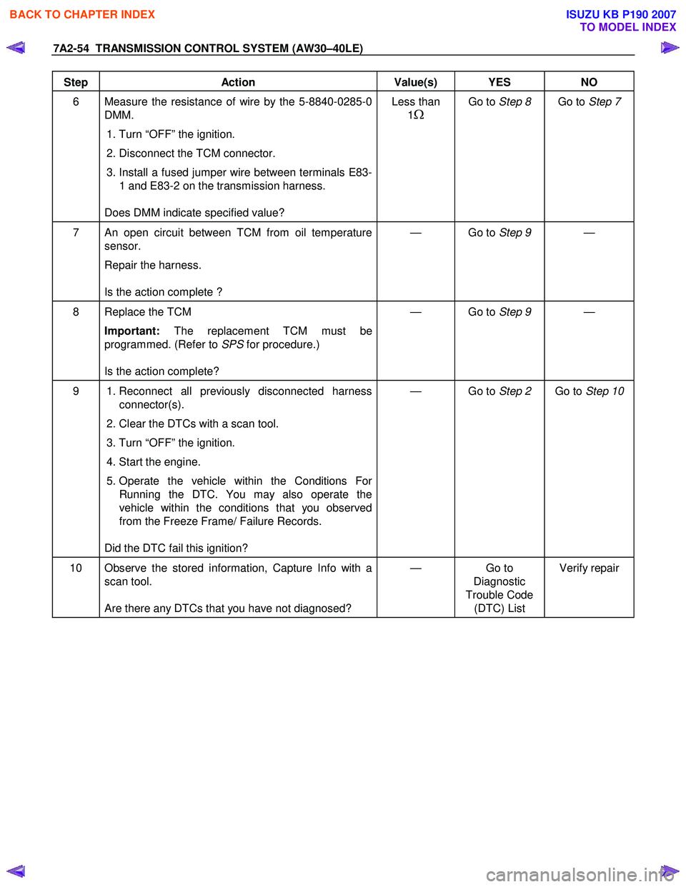ISUZU KB P190 2007  Workshop Repair Manual 7A2-54  TRANSMISSION CONTROL SYSTEM (AW30–40LE) 
 
Step Action  Value(s)  YES NO 
6  Measure the resistance of wire by the 5-8840-0285-0 
DMM.  
  1. Turn “OFF” the ignition. 
 2. Disconnect the