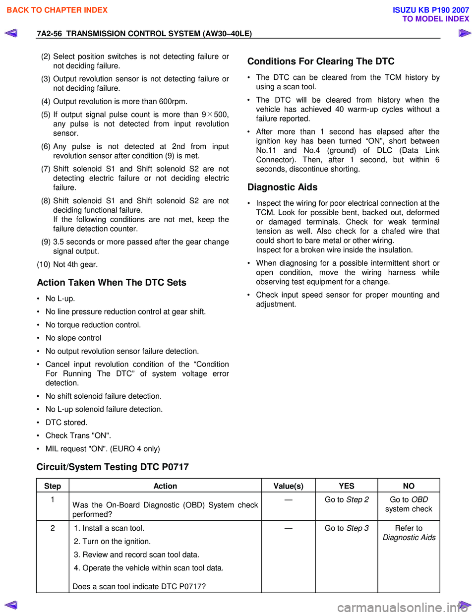 ISUZU KB P190 2007  Workshop Repair Manual 7A2-56  TRANSMISSION CONTROL SYSTEM (AW30–40LE) 
 
  (2) Select position switches is not detecting failure o
r
not deciding failure. 
  (3) Output revolution sensor is not detecting failure o
r
not 