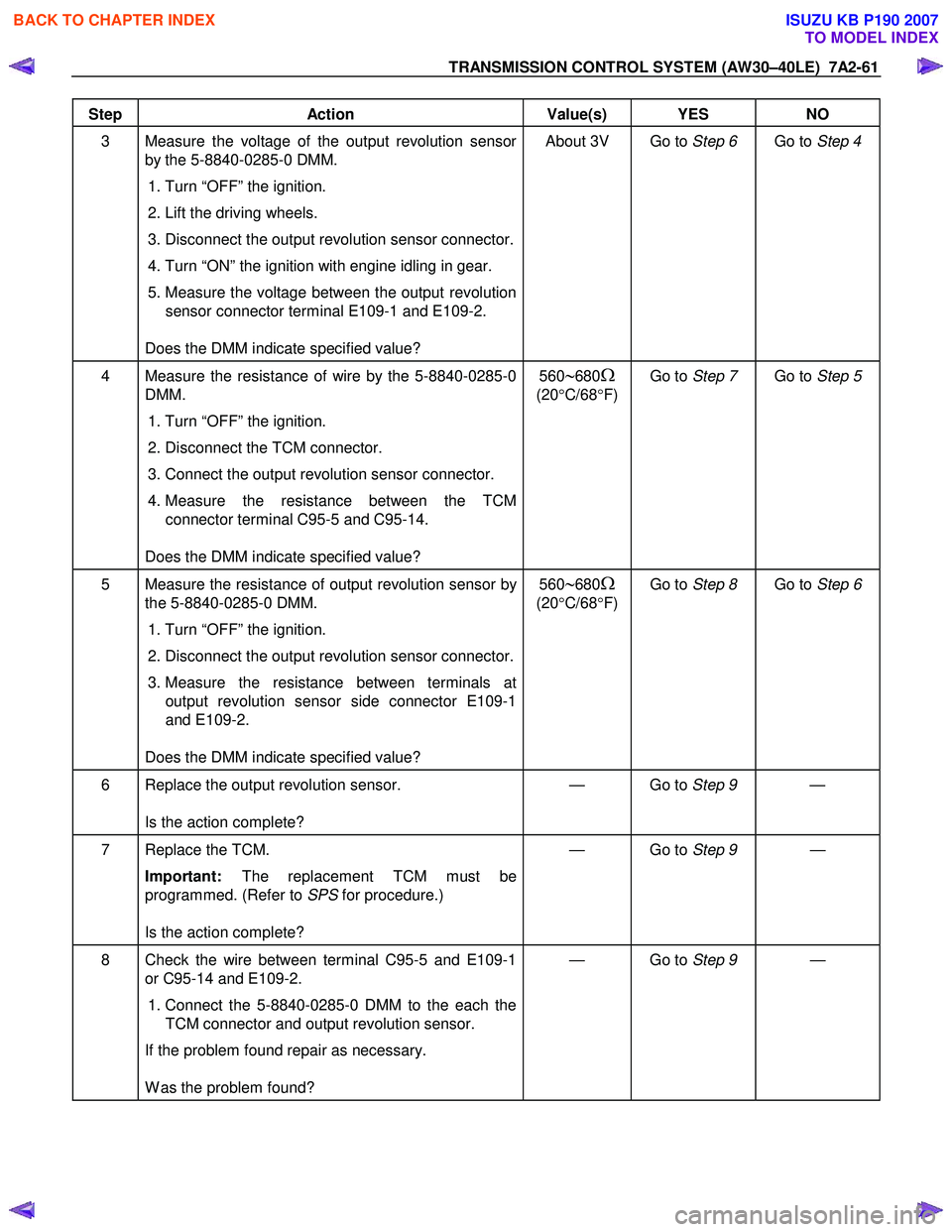 ISUZU KB P190 2007  Workshop Repair Manual TRANSMISSION CONTROL SYSTEM (AW30–40LE)  7A2-61 
 
Step Action  Value(s)  YES NO 
3  Measure the voltage of the output revolution sensor 
by the 5-8840-0285-0 DMM.  
  1. Turn “OFF” the ignition