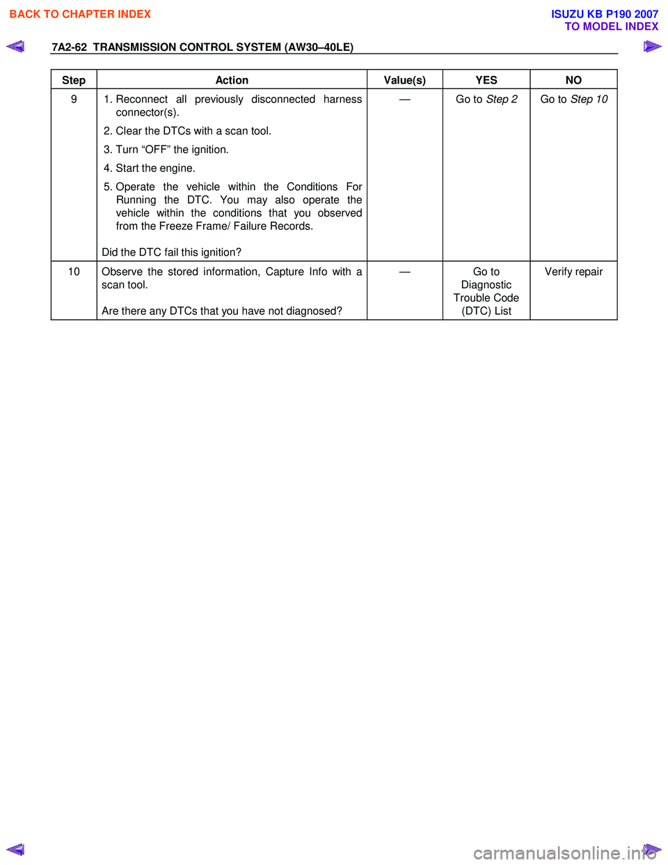 ISUZU KB P190 2007  Workshop Repair Manual 7A2-62  TRANSMISSION CONTROL SYSTEM (AW30–40LE) 
 
Step Action  Value(s)  YES NO 
9   1. Reconnect all previously disconnected harness 
connector(s). 
 2. Clear the DTCs with a scan tool.  
 3. Turn