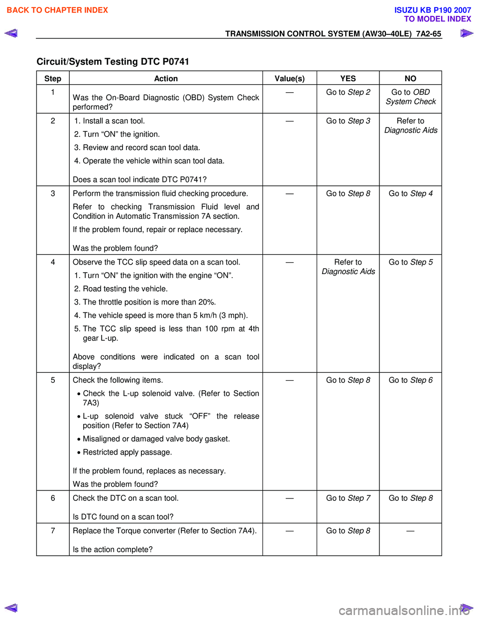 ISUZU KB P190 2007  Workshop Repair Manual TRANSMISSION CONTROL SYSTEM (AW30–40LE)  7A2-65 
 
Circuit/System Testing DTC P0741 
Step Action  Value(s)  YES NO 
1  
W as the On-Board Diagnostic (OBD) System Check  
performed?  — Go to 
Step 