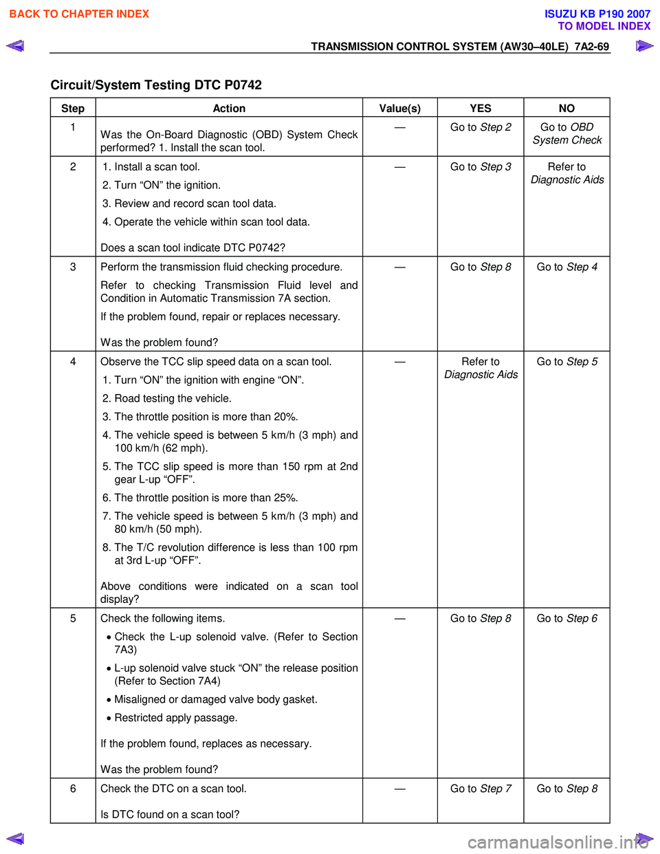 ISUZU KB P190 2007  Workshop Repair Manual TRANSMISSION CONTROL SYSTEM (AW30–40LE)  7A2-69 
 
Circuit/System Testing DTC P0742 
Step Action  Value(s)  YES NO 
1  
W as the On-Board Diagnostic (OBD) System Check  
performed? 1. Install the sc