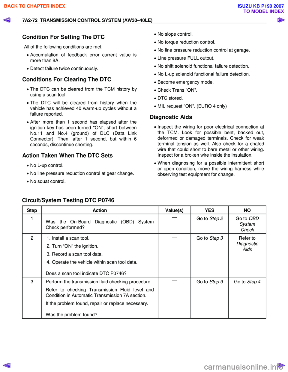 ISUZU KB P190 2007  Workshop Repair Manual 7A2-72  TRANSMISSION CONTROL SYSTEM (AW30–40LE) 
 
Condition For Setting The DTC 
All of the following conditions are met.  
  • Accumulation of feedback error current value is 
more than 8A. 
  