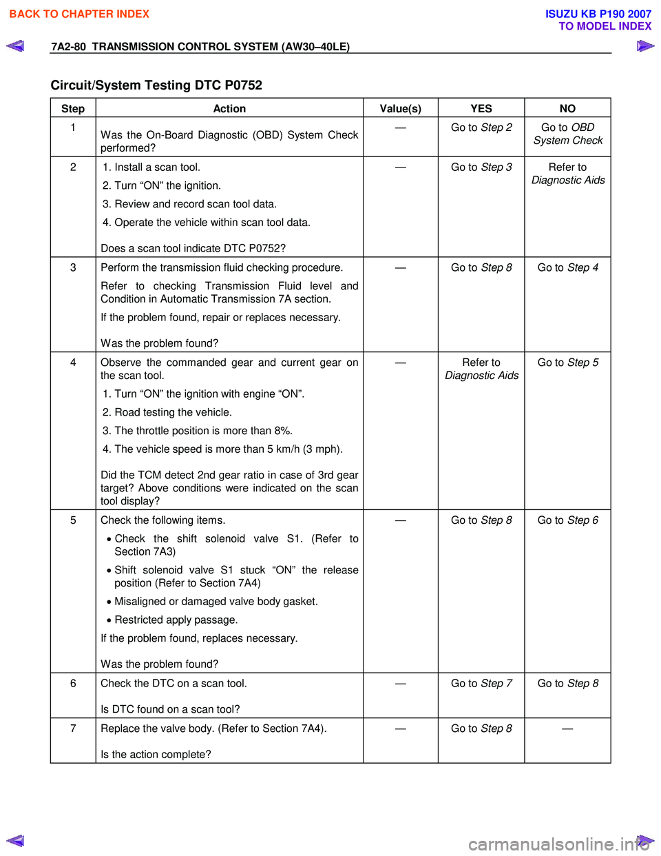 ISUZU KB P190 2007  Workshop Repair Manual 7A2-80  TRANSMISSION CONTROL SYSTEM (AW30–40LE) 
 
Circuit/System Testing DTC P0752 
Step Action  Value(s)  YES NO 
1  
W as the On-Board Diagnostic (OBD) System Check  
performed?  — Go to 
Step 