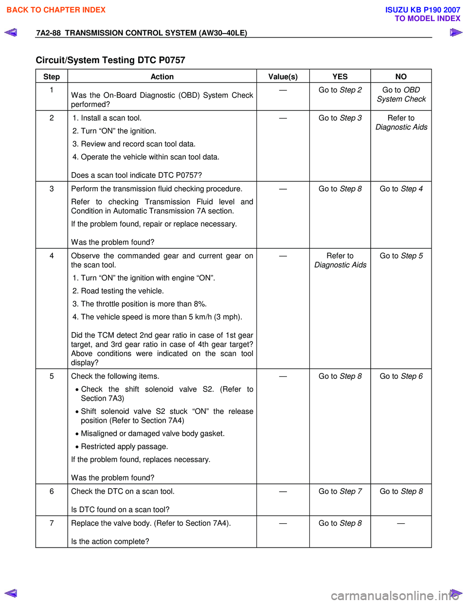 ISUZU KB P190 2007  Workshop Repair Manual 7A2-88  TRANSMISSION CONTROL SYSTEM (AW30–40LE) 
 
Circuit/System Testing DTC P0757 
Step Action  Value(s)  YES NO 
1  
W as the On-Board Diagnostic (OBD) System Check  
performed?  — Go to 
Step 