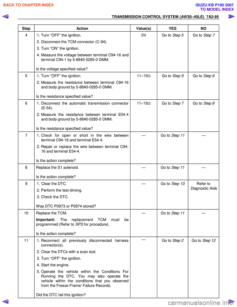 ISUZU KB P190 2007 Workshop Repair Manual TRANSMISSION CONTROL SYSTEM (AW30–40LE) 7A2-95
Step Action Value(s) YES NO
4 1. Turn “OFF” the ignition.
2. Disconnect the TCM connector (C-94).
3. Turn “ON” the ignition.
4. ISUZU KB P190 2007 Workshop Repair Manual TRANSMISSION CONTROL SYSTEM (AW30–40LE) 7A2-95
Step Action Value(s) YES NO
4 1. Turn “OFF” the ignition.
2. Disconnect the TCM connector (C-94).
3. Turn “ON” the ignition.
4.