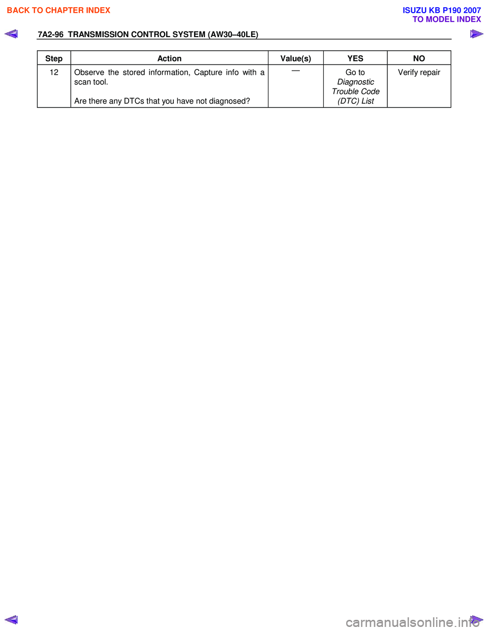 ISUZU KB P190 2007  Workshop Repair Manual 7A2-96  TRANSMISSION CONTROL SYSTEM (AW30–40LE) 
 
Step Action  Value(s)  YES NO 
12  Observe the stored information, Capture info with a 
scan tool. 
 
Are there any DTCs that you have not diagnose
