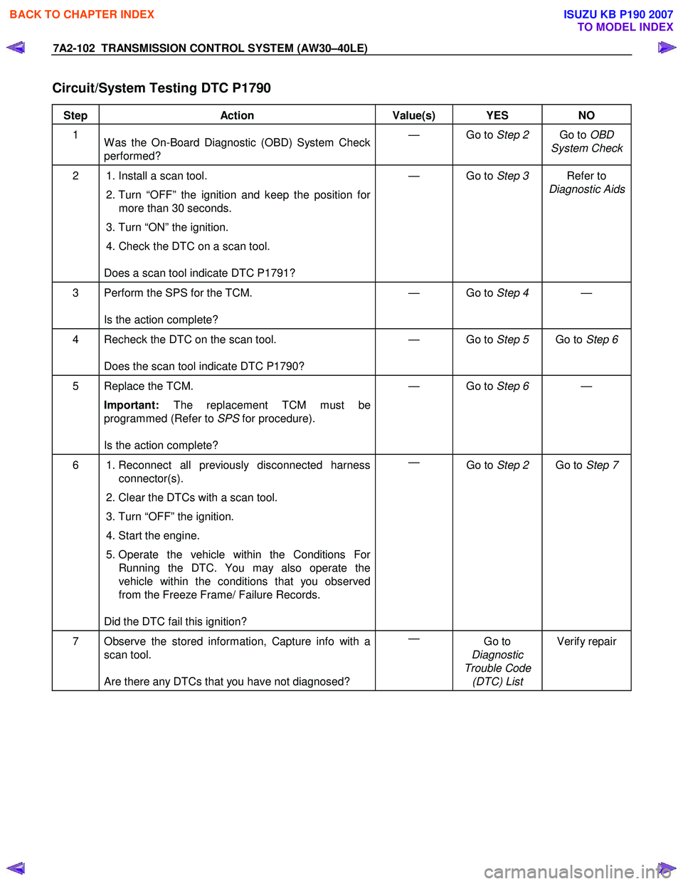 ISUZU KB P190 2007  Workshop Repair Manual 7A2-102  TRANSMISSION CONTROL SYSTEM (AW30–40LE) 
 
Circuit/System Testing DTC P1790  
 
Step Action  Value(s)  YES NO 
1  
W as the On-Board Diagnostic (OBD) System Check  
performed?  — Go to 
S