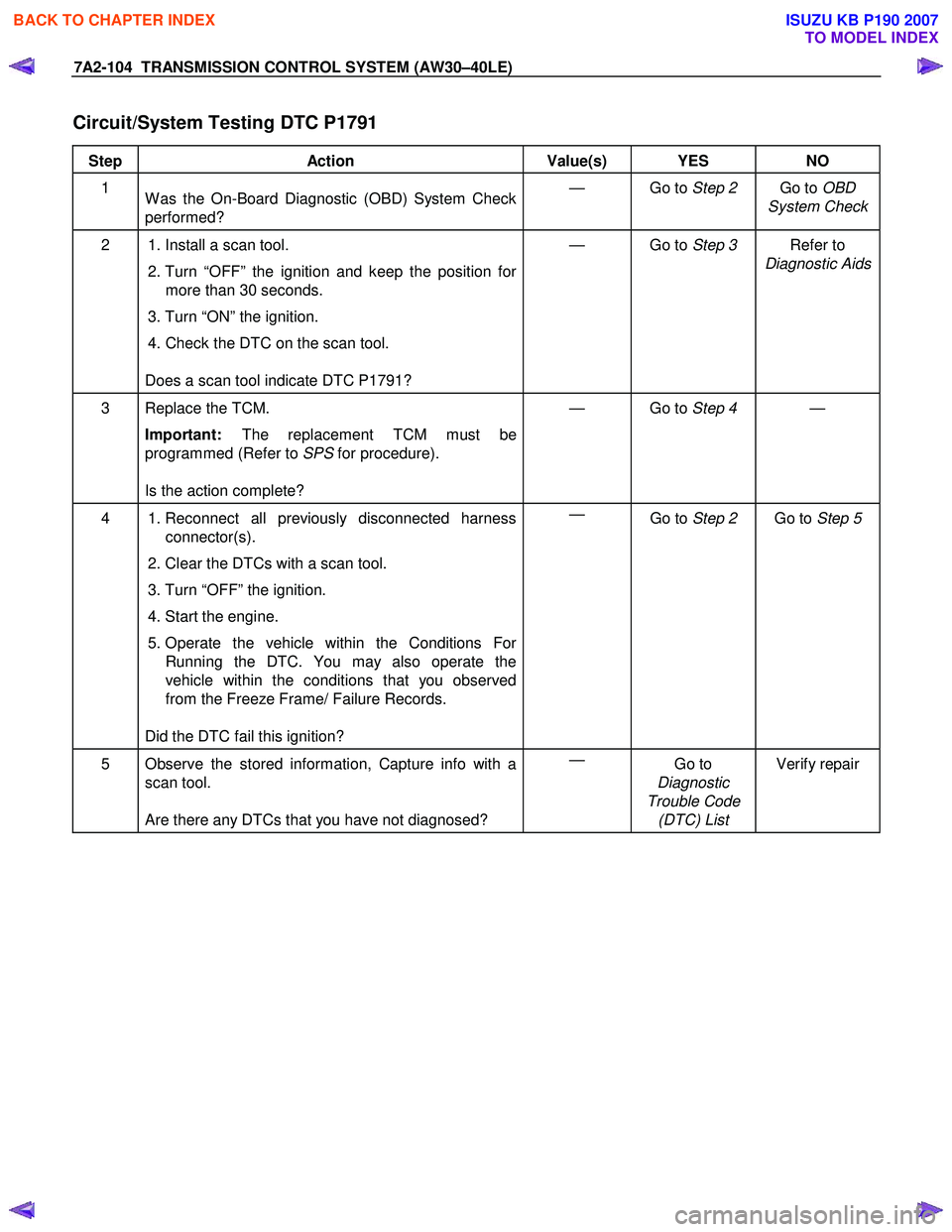 ISUZU KB P190 2007  Workshop Repair Manual 7A2-104  TRANSMISSION CONTROL SYSTEM (AW30–40LE) 
 
Circuit/System Testing DTC P1791  
 
Step Action  Value(s)  YES NO 
1  
W as the On-Board Diagnostic (OBD) System Check  
performed?  — Go to 
S