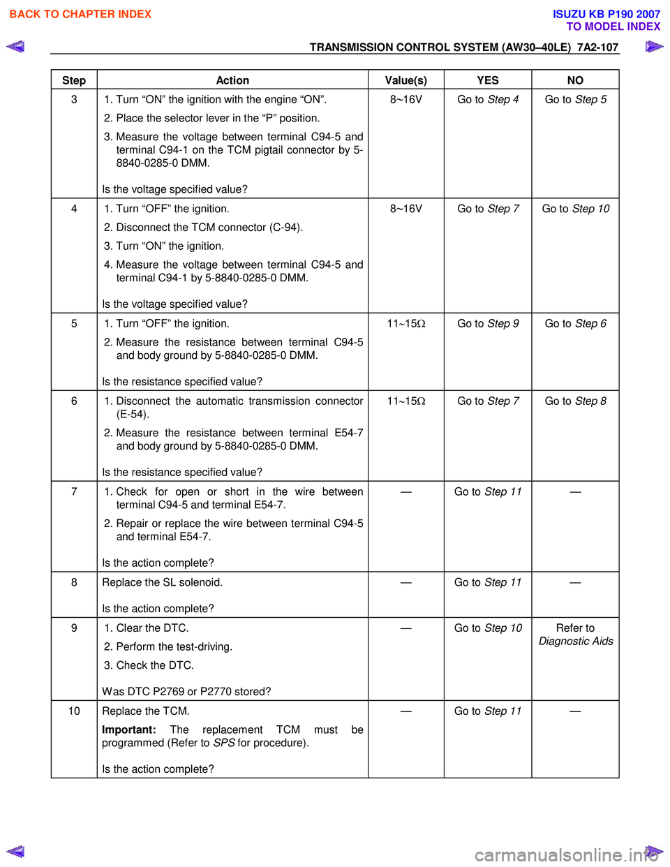 ISUZU KB P190 2007 Workshop Repair Manual TRANSMISSION CONTROL SYSTEM (AW30–40LE) 7A2-107
Step Action Value(s) YES NO
3 1. Turn “ON” the ignition with the engine “ON”.
2. Place the selector lever in the “P” position. ISUZU KB P190 2007 Workshop Repair Manual TRANSMISSION CONTROL SYSTEM (AW30–40LE) 7A2-107
Step Action Value(s) YES NO
3 1. Turn “ON” the ignition with the engine “ON”.
2. Place the selector lever in the “P” position.