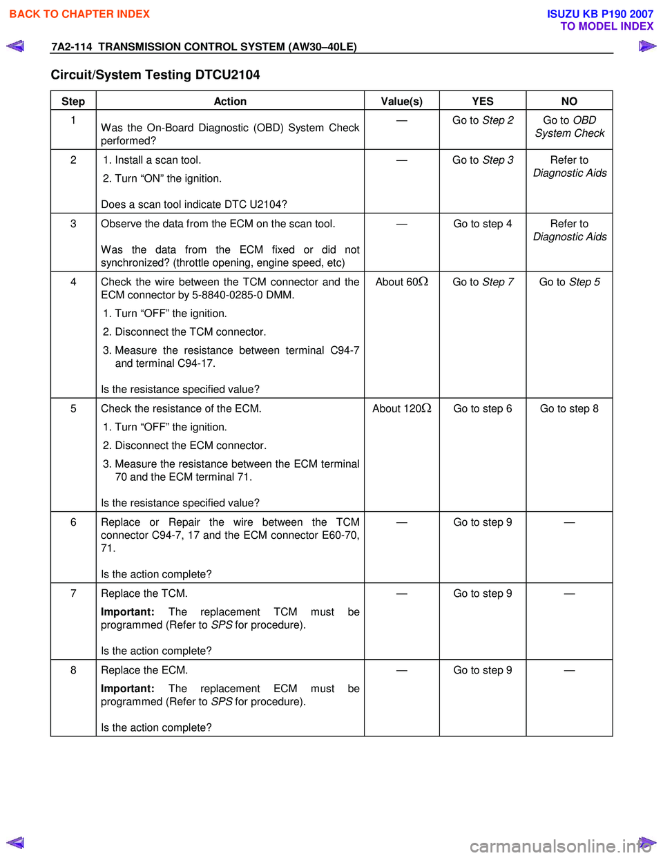 ISUZU KB P190 2007  Workshop Repair Manual 7A2-114  TRANSMISSION CONTROL SYSTEM (AW30–40LE) 
 
Circuit/System Testing DTCU2104  
 
Step Action  Value(s)  YES NO 
1  
W as the On-Board Diagnostic (OBD) System Check  
performed?  — Go to 
St