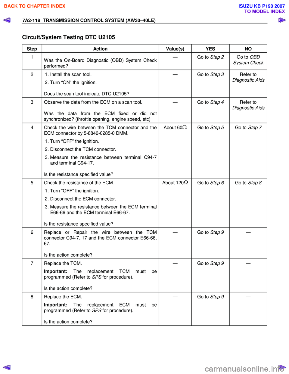 ISUZU KB P190 2007  Workshop Repair Manual 7A2-118  TRANSMISSION CONTROL SYSTEM (AW30–40LE) 
 
Circuit/System Testing DTC U2105 
 
Step Action  Value(s)  YES NO 
1  
W as the On-Board Diagnostic (OBD) System Check  
performed?  — Go to 
St