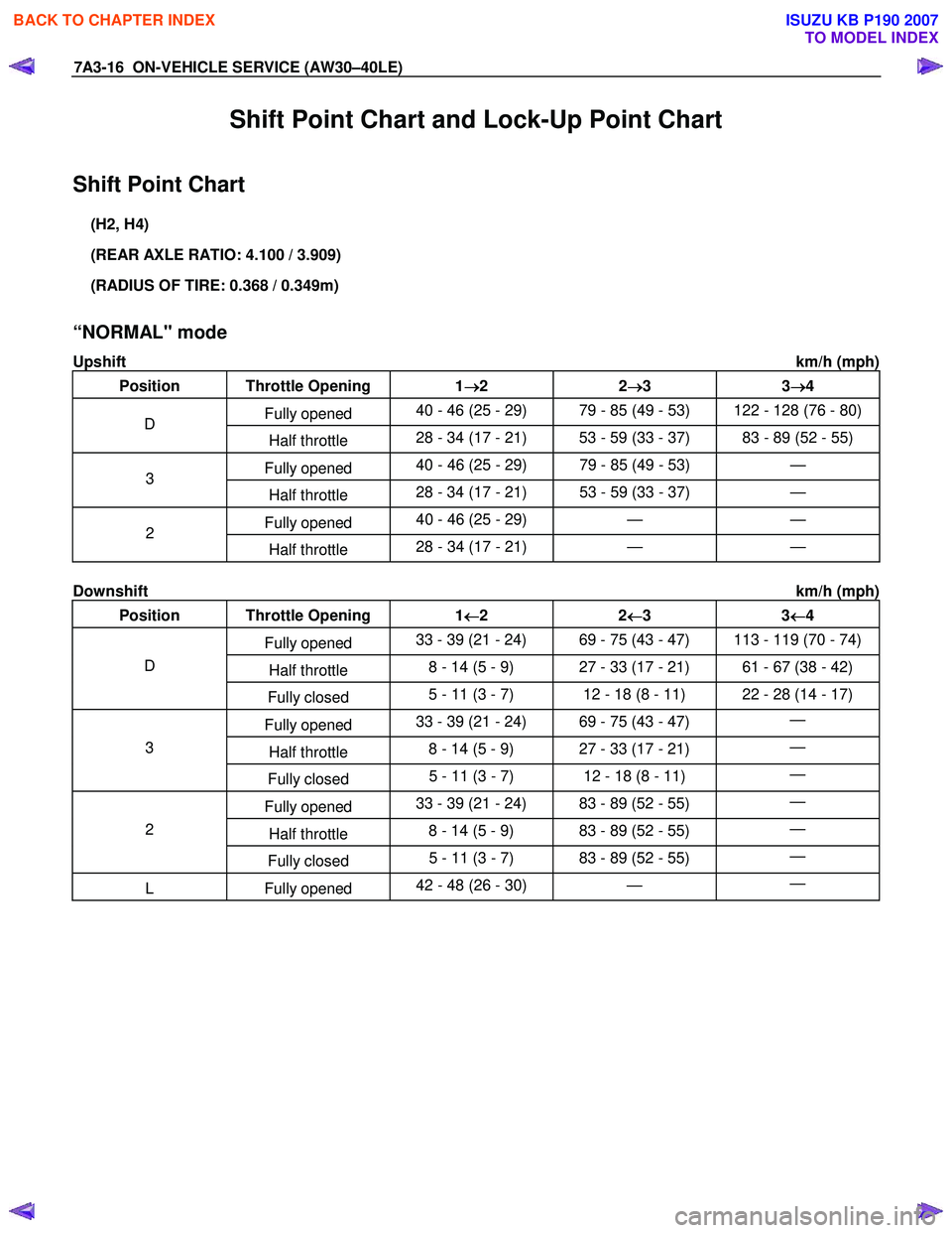 ISUZU KB P190 2007  Workshop Repair Manual 7A3-16  ON-VEHICLE SERVICE (AW30–40LE) 
Shift Point Chart and Lock-Up Point Chart 
Shift Point Chart 
(H2, H4)  
(REAR AXLE RATIO: 4.100 / 3.909) 
(RADIUS OF TIRE: 0.368 / 0.349m) 
“NORMAL" mode 
