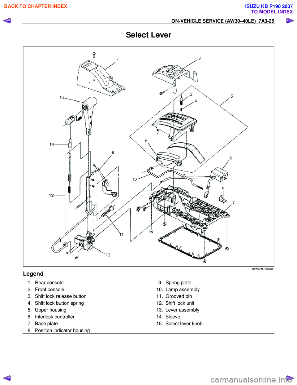 ISUZU KB P190 2007  Workshop Repair Manual ON-VEHICLE SERVICE (AW30–40LE)  7A3-25 
Select Lever 
  
 
 
RTW 77ALF000201 
Legend 
 1. Rear console  
 2. Front console 
  3.  Shift lock release button 
  4.  Shift lock button spring  5. Upper 