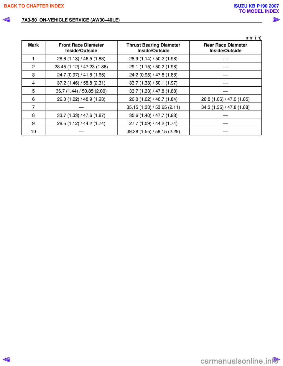 ISUZU KB P190 2007  Workshop Repair Manual 7A3-50  ON-VEHICLE SERVICE (AW30–40LE) 
 
mm (in) 
Mark  Front Race Diameter  Inside/Outside  Thrust Bearing Diameter 
Inside/Outside  Rear Race Diameter 
Inside/Outside 
1  28.6 (1.13) / 46.5 (1.83
