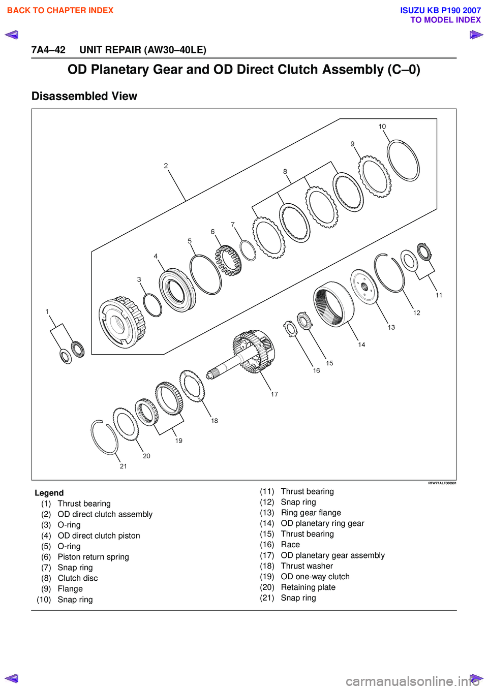 ISUZU KB P190 2007  Workshop Repair Manual 7A4–42 UNIT REPAIR (AW30–40LE)
OD Planetary Gear and OD Direct Clutch Assembly (C–0)
Disassembled View
RTW77ALF000901
EndOFCallout
Legend(1) Thrust bearing 
(2) OD direct clutch assembly
(3) O-r