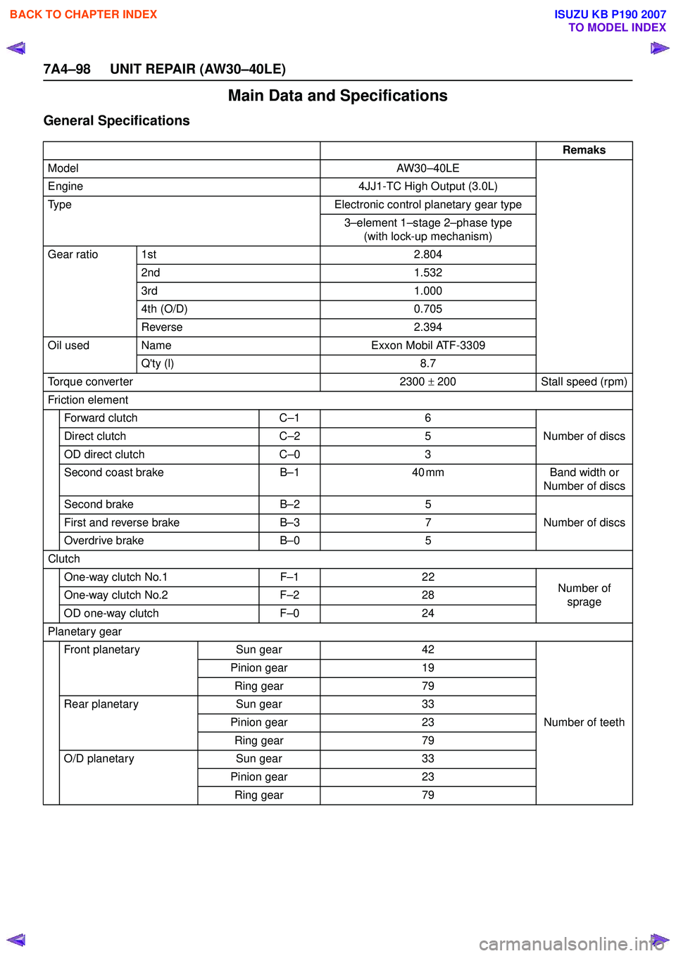 ISUZU KB P190 2007  Workshop Repair Manual 7A4–98 UNIT REPAIR (AW30–40LE)
Main Data and Specifications
General Specifications
Remaks
Model AW30–40LE
Engine 4JJ1-TC High Output (3.0L)
Type Electronic control planetary gear type
3–elemen