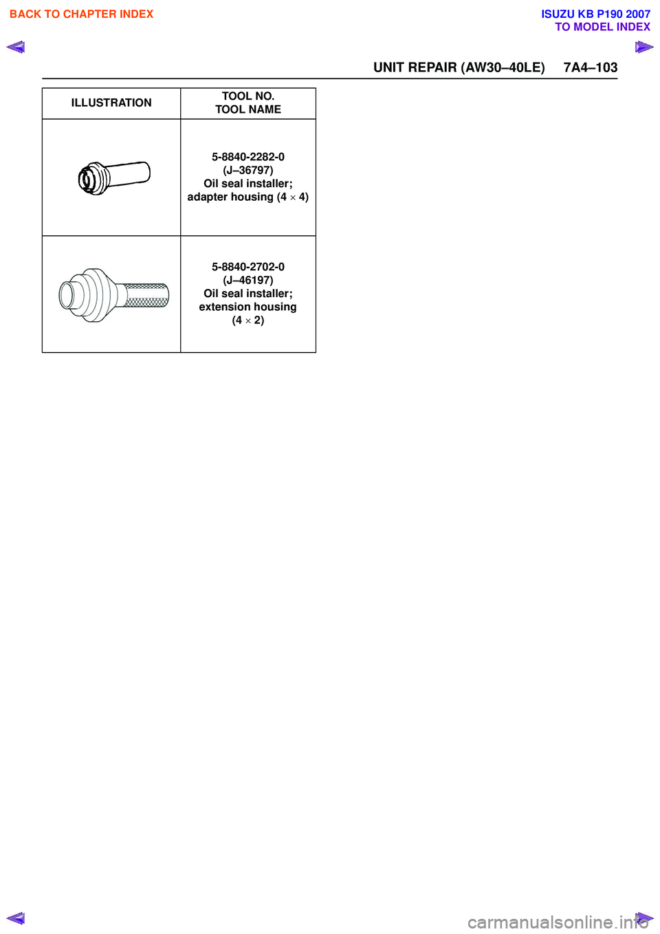 ISUZU KB P190 2007  Workshop Repair Manual UNIT REPAIR (AW30–40LE) 7A4–103
5-8840-2282-0(J–36797)
Oil seal installer;
adapter housing (4  × 4)
5-8840-2702-0 (J–46197)
Oil seal installer;
extension housing  (4 × 2)
ILLUSTRATION
TOOL N