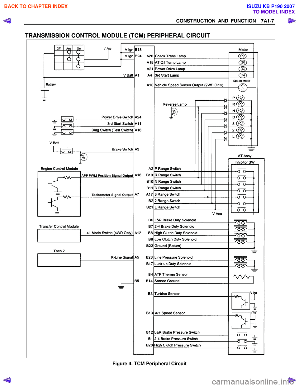 ISUZU KB P190 2007  Workshop Repair Manual CONSTRUCTION AND FUNCTION  7A1-7 
 
TRANSMISSION CONTROL MODULE (TCM) PERIPHERAL CIRCUIT 
  
 
  
  
 
  
  
 
  
  
 
  
  
 
  
  
 
  
  
 
  
  
 
  
  
 
  
  
 
  
  
 
  
  
 
  
  
 
  
  
 
 