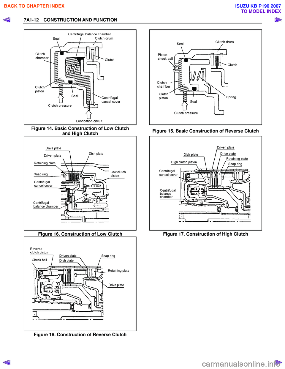 ISUZU KB P190 2007  Workshop Repair Manual 7A1-12  CONSTRUCTION AND FUNCTION 
 
 
 
Figure 14. Basic Construction of Low Clutch and High Clutch  Figure 15. Basic Construction of Reverse Clutch
   
Figure 16. Construction of Low Clutch  Figure 