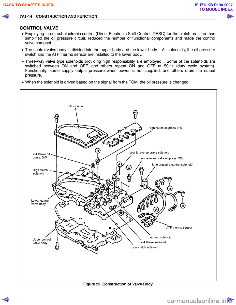 ISUZU KB P190 2007  Workshop Repair Manual 7A1-14  CONSTRUCTION AND FUNCTION 
CONTROL VALVE 
• Employing the direct electronic control (Direct Electronic Shift Control: DESC) for the clutch pressure has 
simplified the oil pressure circuit, 