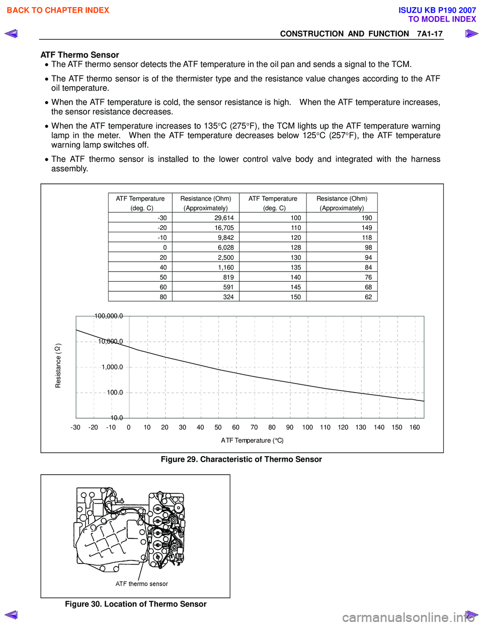 ISUZU KB P190 2007  Workshop Repair Manual CONSTRUCTION AND FUNCTION  7A1-17 
 
ATF Thermo Sensor •  The ATF thermo sensor detects the ATF temperature in the oil pan and sends a signal to the TCM. 
•  The ATF thermo sensor is of the thermi