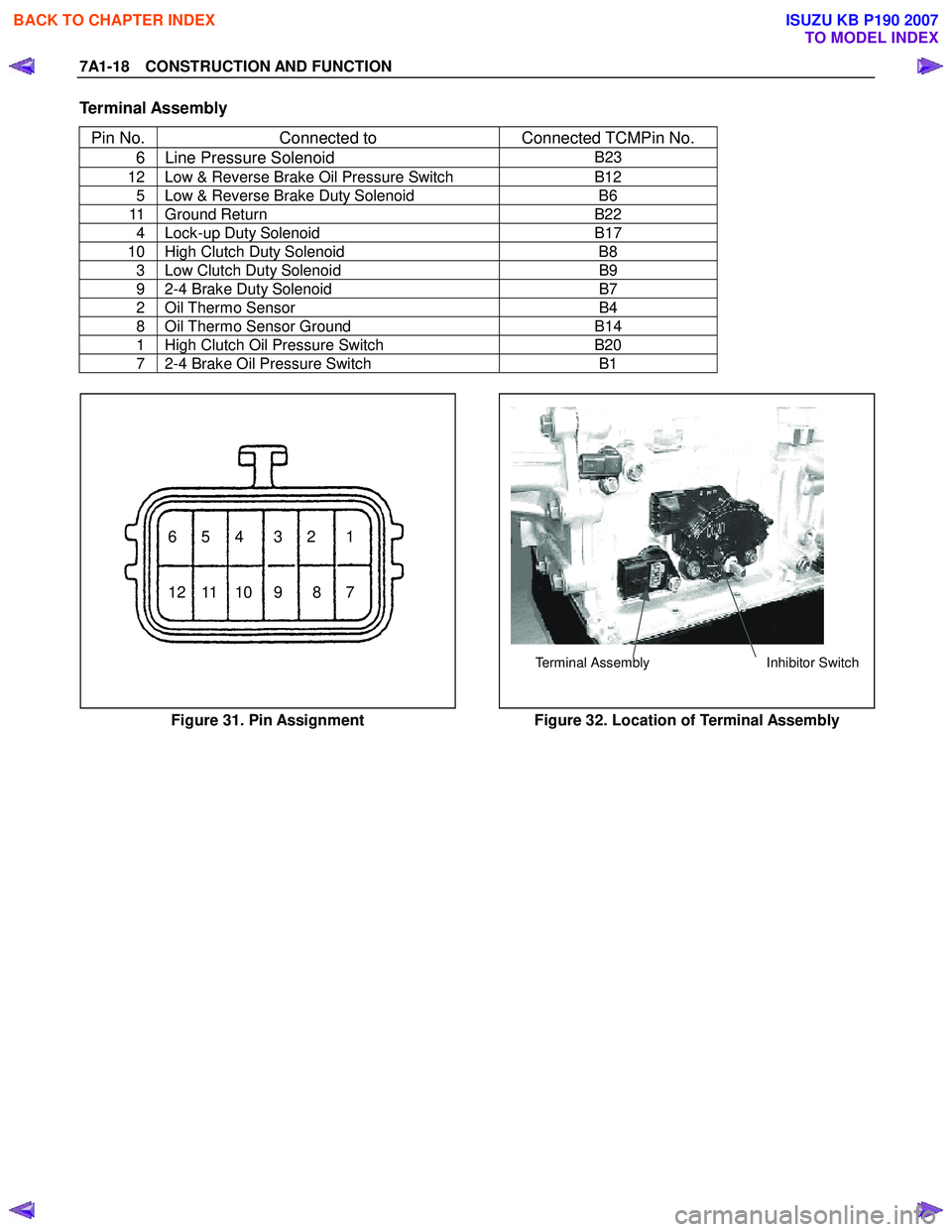 ISUZU KB P190 2007  Workshop Repair Manual 7A1-18  CONSTRUCTION AND FUNCTION 
Terminal Assembly Pin No.  Connected to  Connected TCMPin No. 
6  Line Pressure Solenoid B23 
12  Low & Reverse Brake Oil Pressure Switch  B12 
5  Low & Reverse Brak