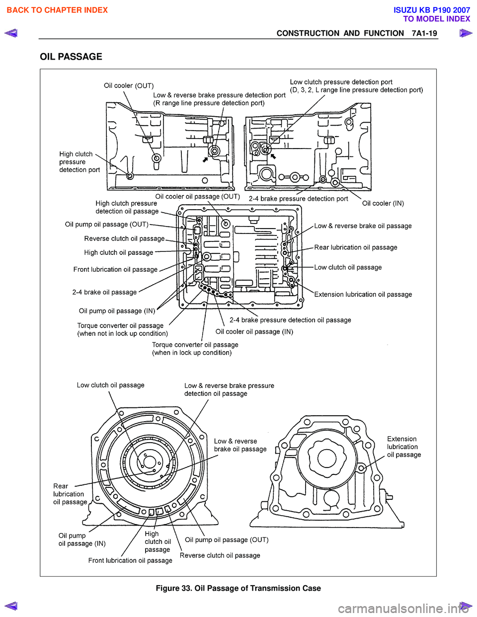 ISUZU KB P190 2007  Workshop Repair Manual CONSTRUCTION AND FUNCTION  7A1-19 
 
OIL PASSAGE 
  
 
  
Figure 33. Oil Passage of Transmission Case 
 
BACK TO CHAPTER INDEX
TO MODEL INDEX
ISUZU KB P190 2007 