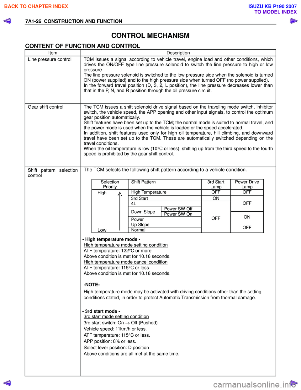 ISUZU KB P190 2007  Workshop Repair Manual 7A1-26  CONSTRUCTION AND FUNCTION 
CONTROL MECHANISM 
CONTENT OF FUNCTION AND CONTROL  
Item Description 
Line pressure control TCM issues a signal according to vehicle travel, engine load and other c
