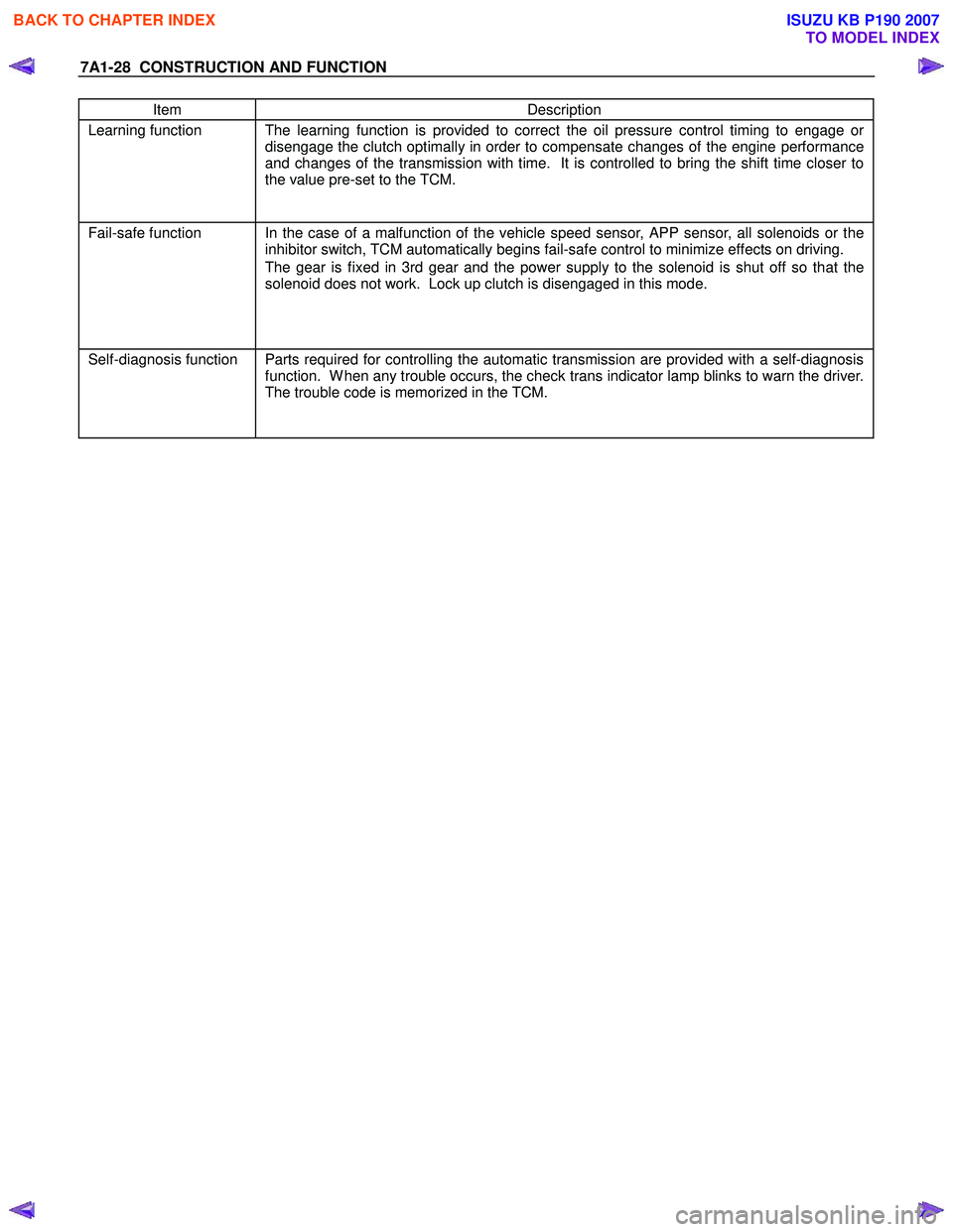 ISUZU KB P190 2007 Workshop Repair Manual 7A1-28 CONSTRUCTION AND FUNCTION
Item Description
Learning function The learning function is provided to correct the oil pressure control timing to engage or
disengage the clutch optimally in orde ISUZU KB P190 2007 Workshop Repair Manual 7A1-28 CONSTRUCTION AND FUNCTION
Item Description
Learning function The learning function is provided to correct the oil pressure control timing to engage or
disengage the clutch optimally in orde