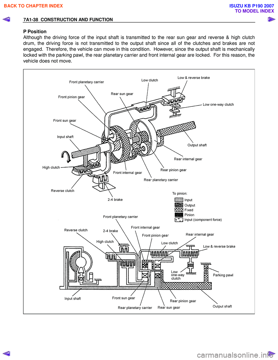 ISUZU KB P190 2007  Workshop Repair Manual 7A1-38  CONSTRUCTION AND FUNCTION 
P Position  
Although the driving force of the input shaft is transmitted to the rear sun gear and reverse & high clutch  
drum, the driving force is not transmitted
