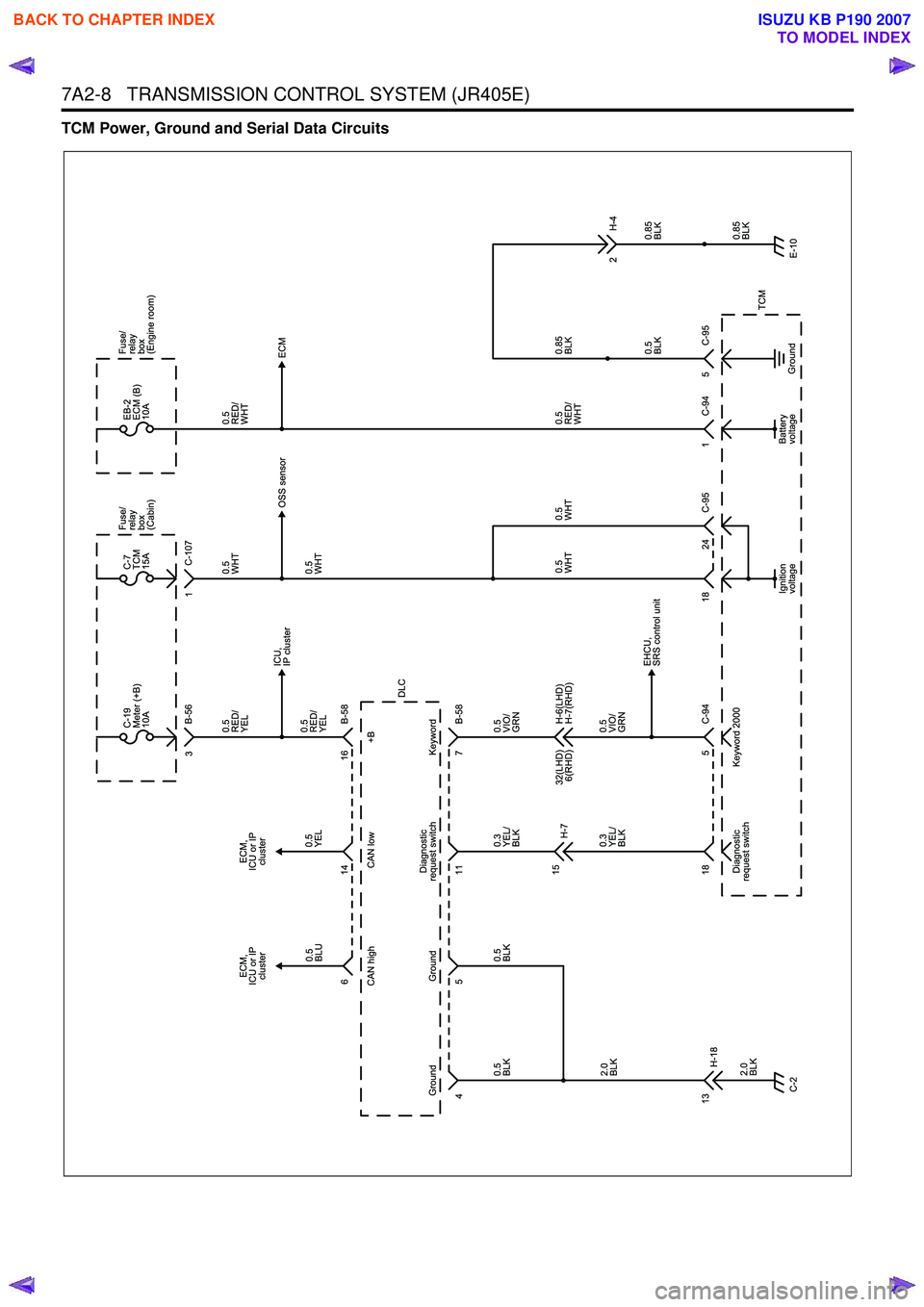 ISUZU KB P190 2007  Workshop Repair Manual 7A2-8   TRANSMISSION CONTROL SYSTEM (JR405E)
TCM Power, Ground and Serial Data Circuits
 
BACK TO CHAPTER INDEX
TO MODEL INDEX
ISUZU KB P190 2007 