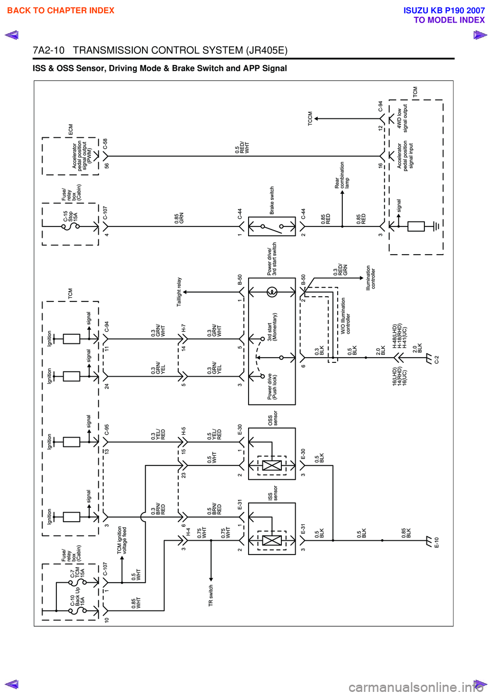 ISUZU KB P190 2007  Workshop Repair Manual 7A2-10   TRANSMISSION CONTROL SYSTEM (JR405E)
ISS & OSS Sensor, Driving Mode & Brake Switch and APP Signal
 
BACK TO CHAPTER INDEX
TO MODEL INDEX
ISUZU KB P190 2007 