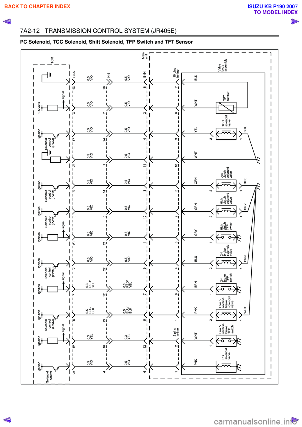 ISUZU KB P190 2007  Workshop Repair Manual 7A2-12   TRANSMISSION CONTROL SYSTEM (JR405E)
PC Solenoid, TCC Solenoid, Shift Solenoid, TFP Switch and TFT Sensor
 
BACK TO CHAPTER INDEX
TO MODEL INDEX
ISUZU KB P190 2007 