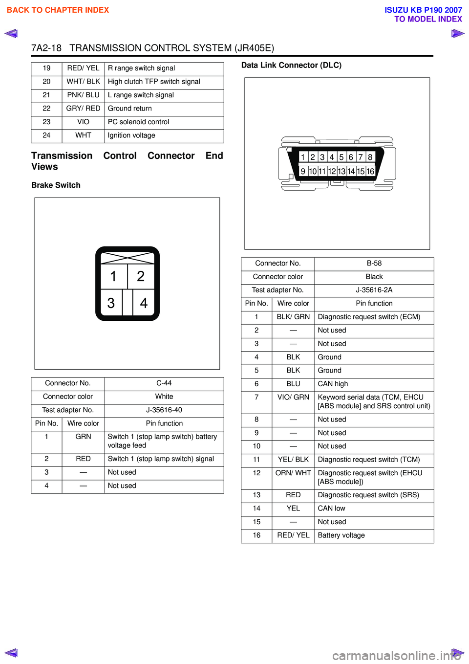 ISUZU KB P190 2007  Workshop Repair Manual 7A2-18   TRANSMISSION CONTROL SYSTEM (JR405E)
Transmission Control Connector End 
Views
Brake Switch  Data Link Connector (DLC)
19 RED/ YEL R range switch signal 
20 WHT/ BLK High clutch TFP switch si