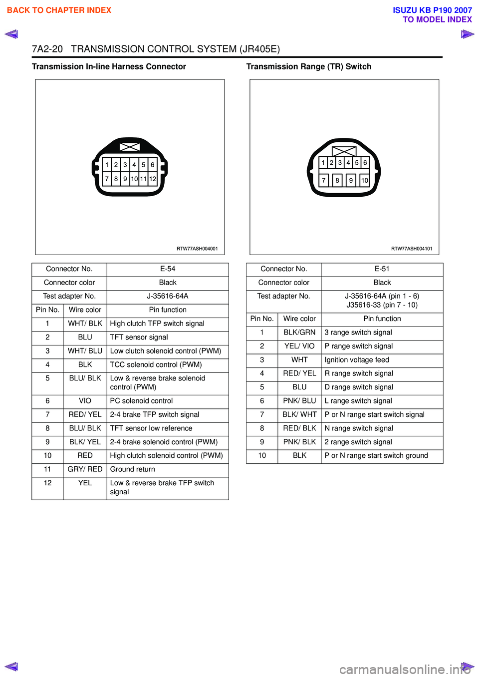 ISUZU KB P190 2007  Workshop Repair Manual 7A2-20   TRANSMISSION CONTROL SYSTEM (JR405E)
Transmission In-line Harness ConnectorTransmission Range (TR) Switch
Connector No.E-54
Connector color Black
Test adapter No. J-35616-64A
Pin No. Wire col