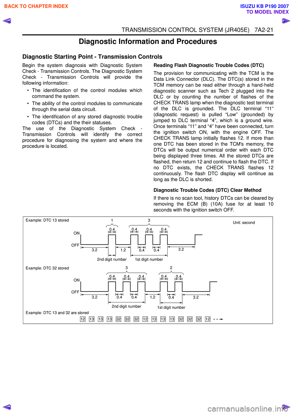 ISUZU KB P190 2007  Workshop Repair Manual TRANSMISSION CONTROL SYSTEM (JR405E)   7A2-21
Diagnostic Information and Procedures
Diagnostic Starting Point - Transmission Controls
Begin the system diagnosis with Diagnostic System 
Check - Transmi
