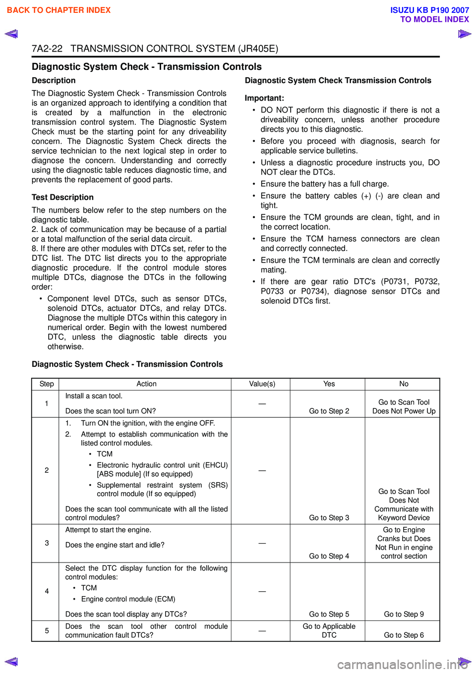 ISUZU KB P190 2007  Workshop Repair Manual 7A2-22   TRANSMISSION CONTROL SYSTEM (JR405E)
Diagnostic System Check - Transmission Controls
Description 
The Diagnostic System Check - Transmission Controls 
is an organized approach to identifying 