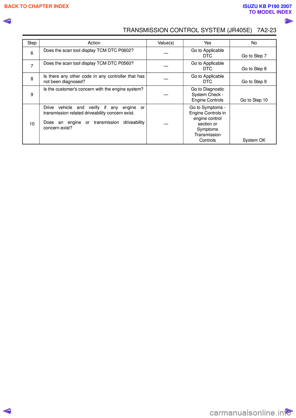 ISUZU KB P190 2007  Workshop Repair Manual TRANSMISSION CONTROL SYSTEM (JR405E)   7A2-23
6Does the scan tool display TCM DTC P0602?
—Go to Applicable 
DTC Go to Step 7
7 Does the scan tool display TCM DTC P0560?
—Go to Applicable 
DTC Go t