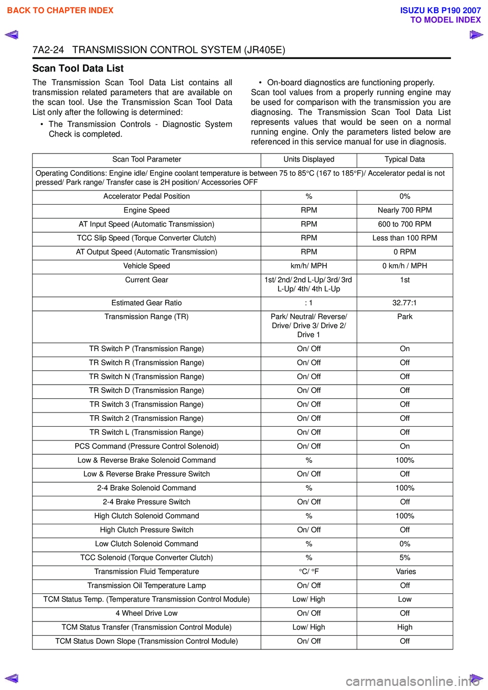 ISUZU KB P190 2007  Workshop Repair Manual 7A2-24   TRANSMISSION CONTROL SYSTEM (JR405E)
Scan Tool Data List
The Transmission Scan Tool Data List contains all 
transmission related parameters that are available on
the scan tool. Use the Transm