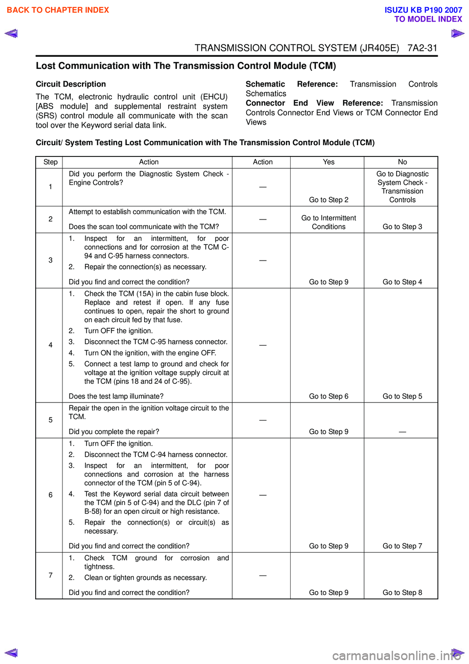 ISUZU KB P190 2007  Workshop Repair Manual TRANSMISSION CONTROL SYSTEM (JR405E)   7A2-31
Lost Communication with The Transmission Control Module (TCM)
Circuit Description 
The TCM, electronic hydraulic control unit (EHCU) 
[ABS module] and sup