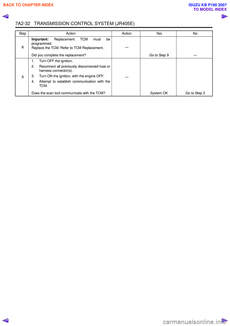 ISUZU KB P190 2007  Workshop Repair Manual 7A2-32   TRANSMISSION CONTROL SYSTEM (JR405E)
8Important:
 Replacement TCM must be
programmed. 
Replace the TCM. Refer to TCM Replacement. 
Did you complete the replacement? —
Go to Step 9 —
9 1. 