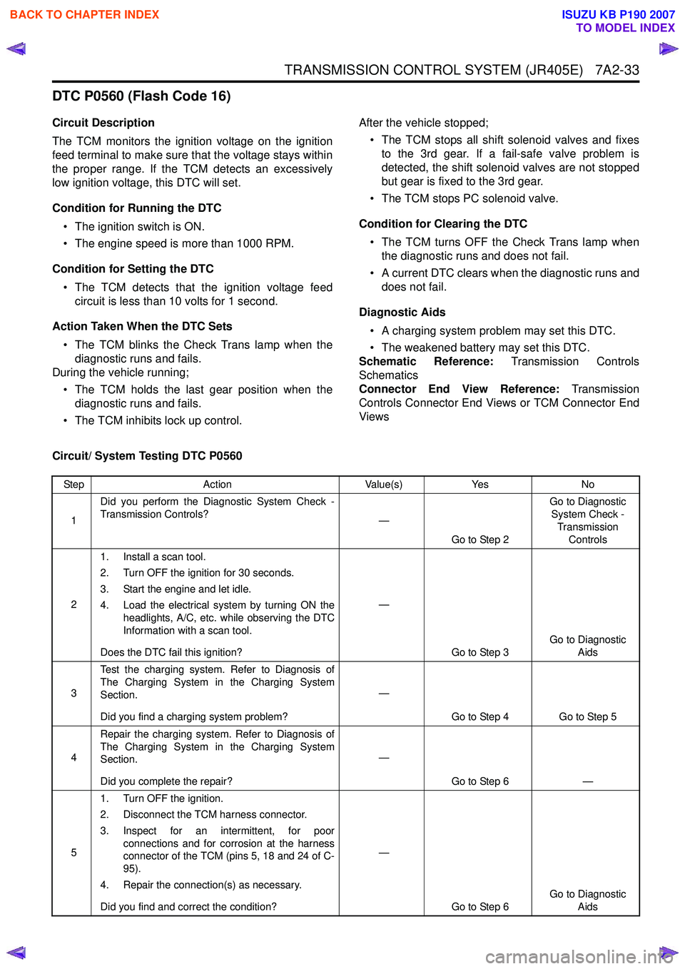 ISUZU KB P190 2007  Workshop Repair Manual TRANSMISSION CONTROL SYSTEM (JR405E)   7A2-33
DTC P0560 (Flash Code 16)
Circuit Description 
The TCM monitors the ignition voltage on the ignition 
feed terminal to make sure that the voltage stays wi