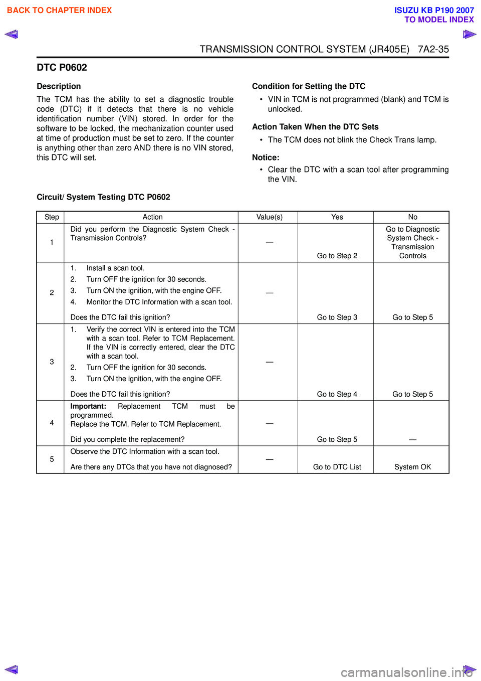 ISUZU KB P190 2007  Workshop Repair Manual TRANSMISSION CONTROL SYSTEM (JR405E)   7A2-35
DTC P0602
Description 
The TCM has the ability to set a diagnostic trouble 
code (DTC) if it detects that there is no vehicle
identification number (VIN) 
