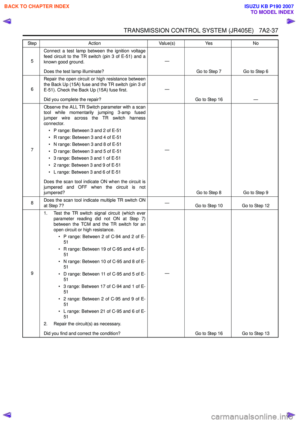 ISUZU KB P190 2007  Workshop Repair Manual TRANSMISSION CONTROL SYSTEM (JR405E)   7A2-37
5Connect a test lamp between the ignition voltage 
feed circuit to the TR switch (pin 3 of E-51) and a
known good ground. 
Does the test lamp illuminate? 