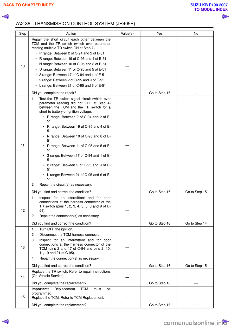 ISUZU KB P190 2007  Workshop Repair Manual 7A2-38   TRANSMISSION CONTROL SYSTEM (JR405E)
10Repair the short circuit each other between the 
TCM and the TR switch (which ever parameter
reading multiple TR switch ON at Step 7).
• P range: Betw