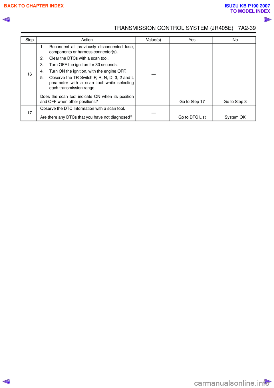 ISUZU KB P190 2007  Workshop Repair Manual TRANSMISSION CONTROL SYSTEM (JR405E)   7A2-39
161. Reconnect all previously disconnected fuse,
components or harness connector(s).
2. Clear the DTCs with a scan tool. 
3. Turn OFF the ignition for 30 