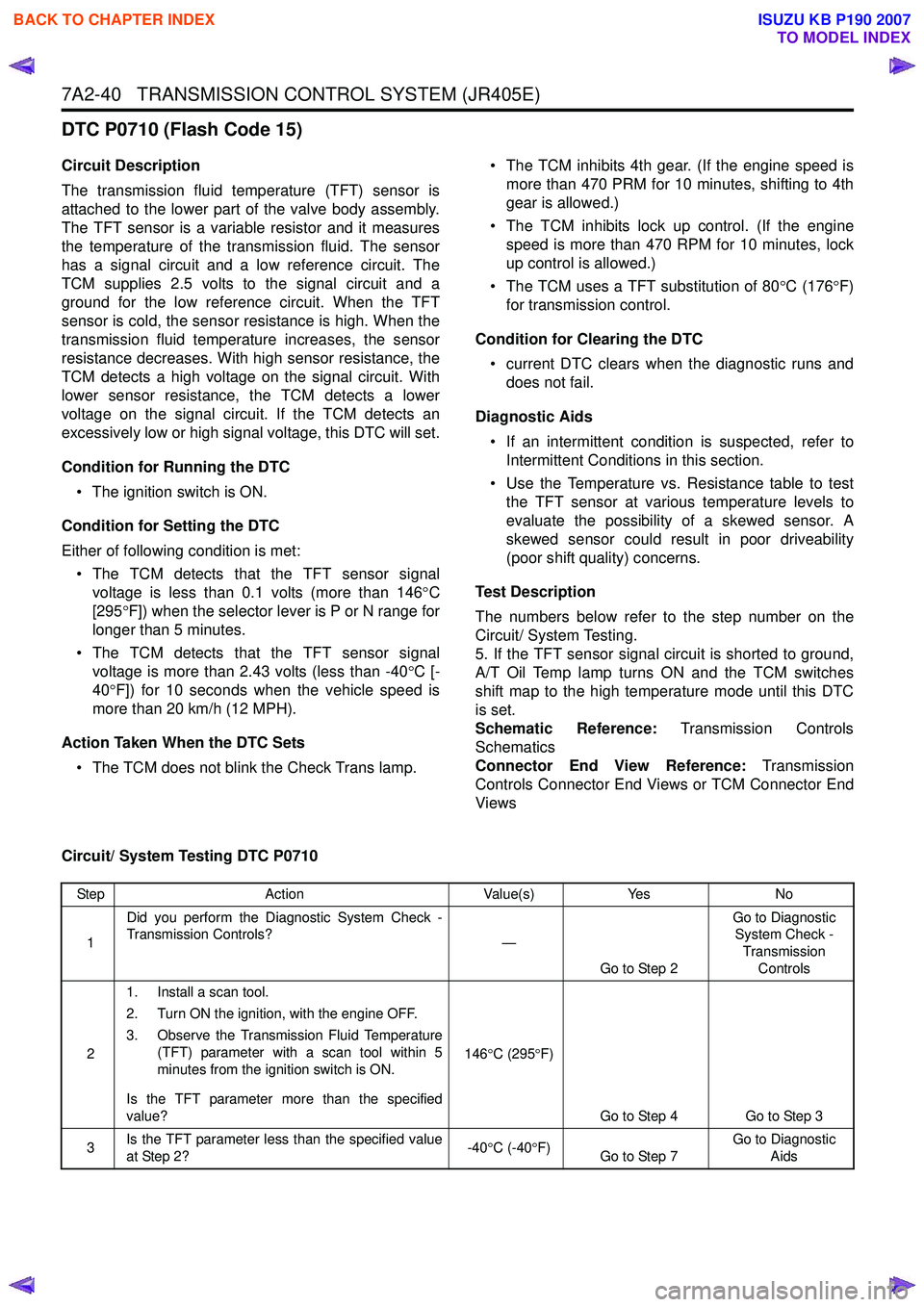 ISUZU KB P190 2007  Workshop Repair Manual 7A2-40   TRANSMISSION CONTROL SYSTEM (JR405E)
DTC P0710 (Flash Code 15)
Circuit Description 
The transmission fluid temperature (TFT) sensor is 
attached to the lower part of the valve body assembly.
