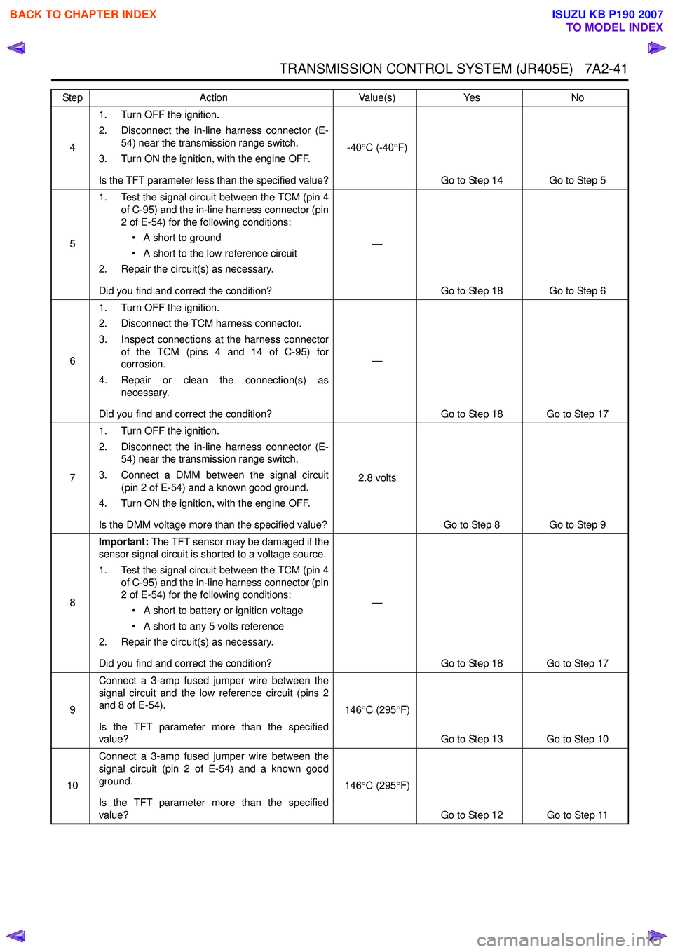 ISUZU KB P190 2007  Workshop Repair Manual TRANSMISSION CONTROL SYSTEM (JR405E)   7A2-41
41. Turn OFF the ignition.  
2. Disconnect the in-line harness connector (E- 54) near the transmission range switch.
3. Turn ON the ignition, with the eng